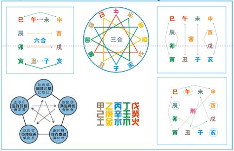 三合六合八字|图解十二地支：三合局、六合局、六冲、六害、相刑